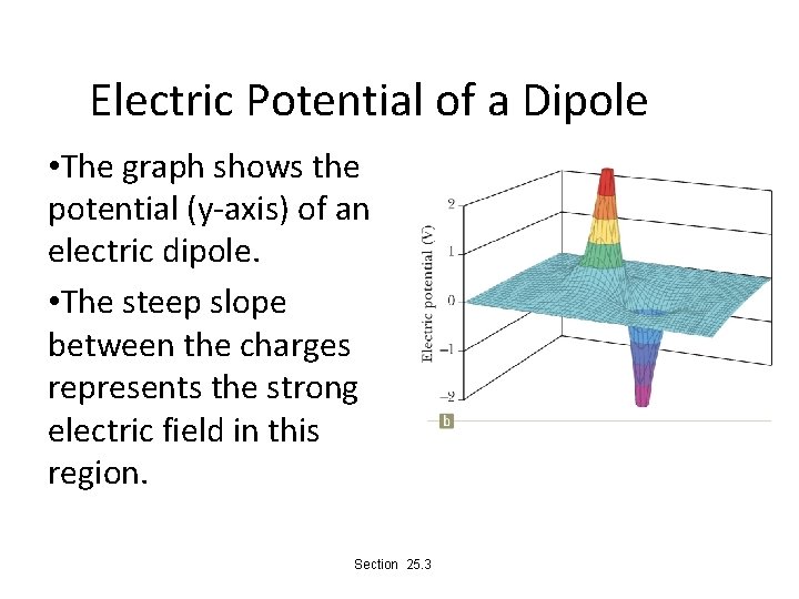 Electric Potential of a Dipole • The graph shows the potential (y-axis) of an