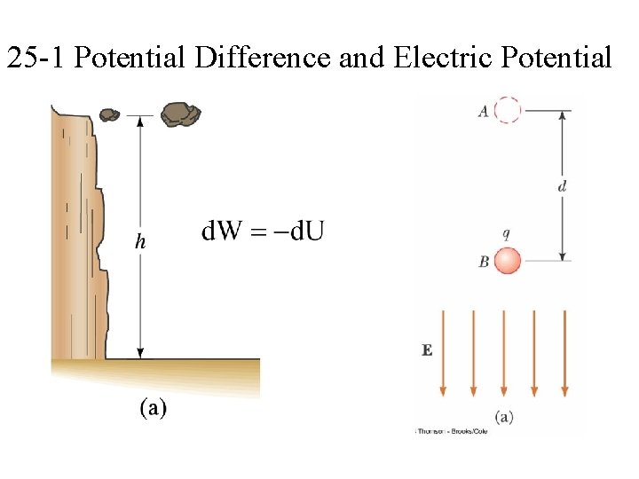 25 -1 Potential Difference and Electric Potential 