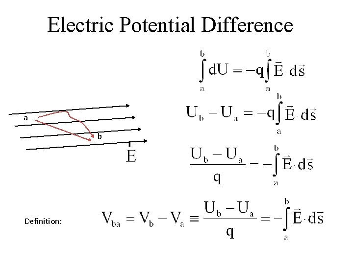 Electric Potential Difference a b Definition: 