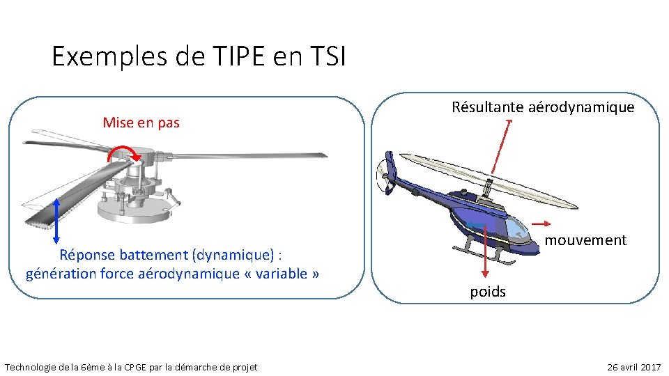 Exemples de TIPE en TSI Mise en pas Réponse battement (dynamique) : génération force