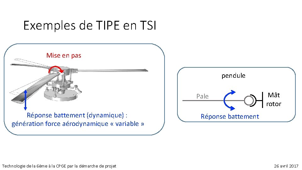 Exemples de TIPE en TSI Mise en pas pendule Pale Réponse battement (dynamique) :