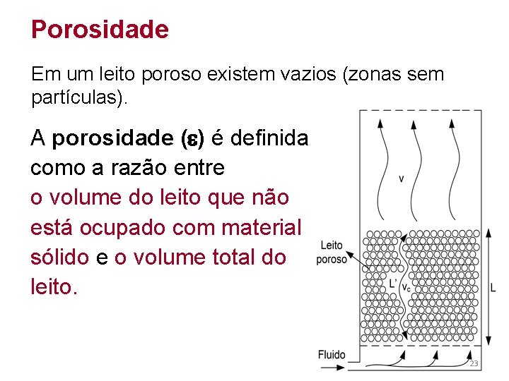 Porosidade Em um leito poroso existem vazios (zonas sem partículas). A porosidade ( )