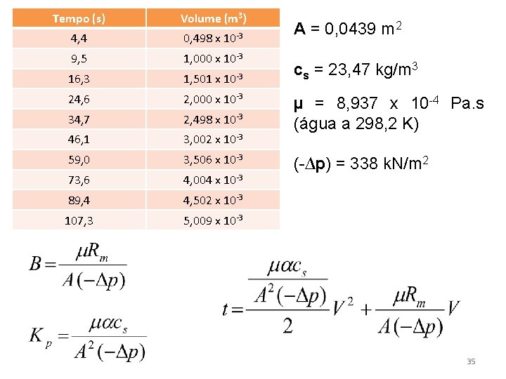 Tempo (s) Volume (m 3) 10 -3 4, 4 0, 498 x 9, 5