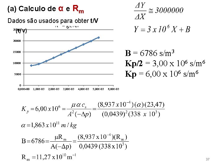 (a) Calculo de α e Rm Dados são usados 2 para obter t/V R