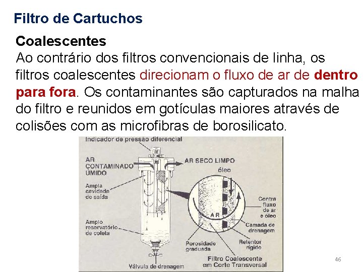 Filtro de Cartuchos Coalescentes Ao contrário dos filtros convencionais de linha, os filtros coalescentes