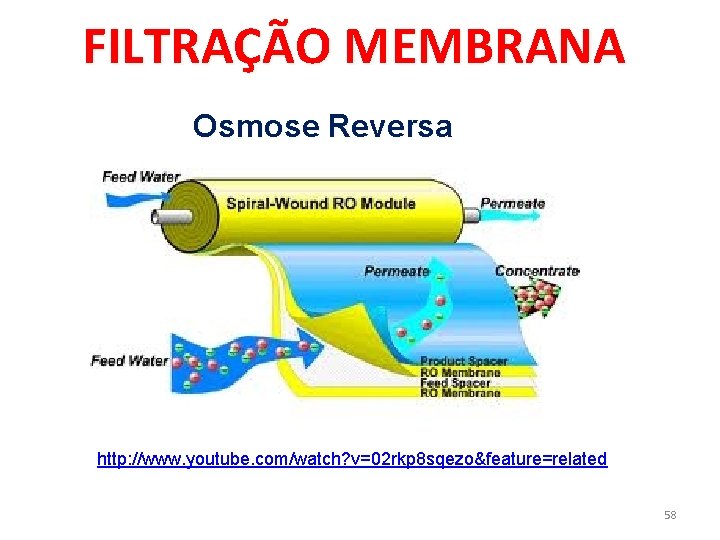 FILTRAÇÃO MEMBRANA Osmose Reversa http: //www. youtube. com/watch? v=02 rkp 8 sqezo&feature=related 58 