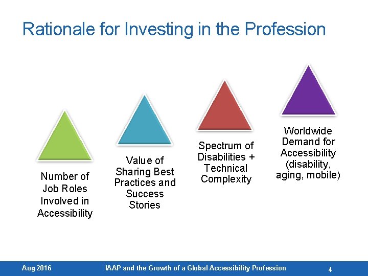 Rationale for Investing in the Profession Number of Job Roles Involved in Accessibility Aug