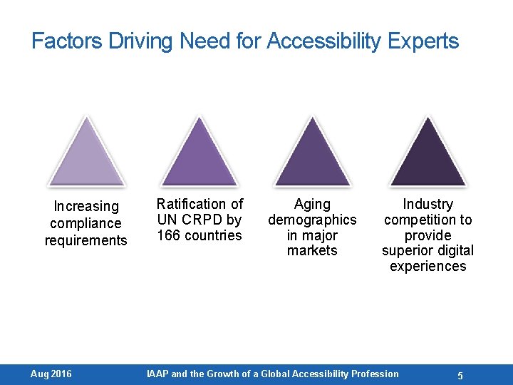 Factors Driving Need for Accessibility Experts Increasing compliance requirements Aug 2016 Ratification of UN