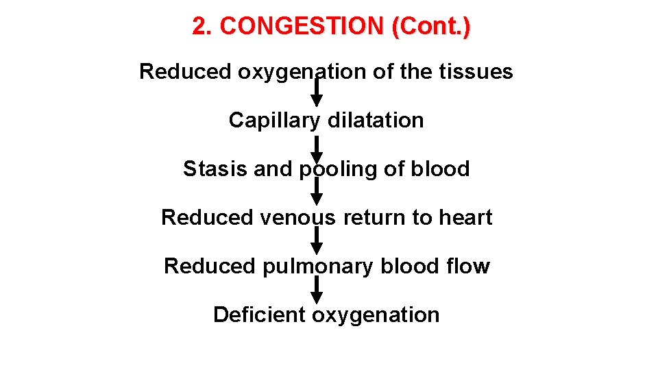 2. CONGESTION (Cont. ) Reduced oxygenation of the tissues Capillary dilatation Stasis and pooling