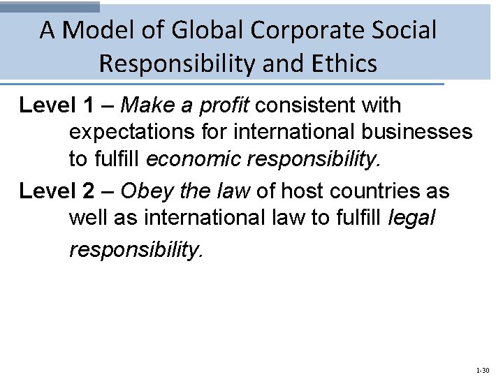 A Model of Global Corporate Social Responsibility and Ethics Level 1 – Make a