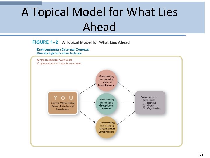 A Topical Model for What Lies Ahead 1 -38 