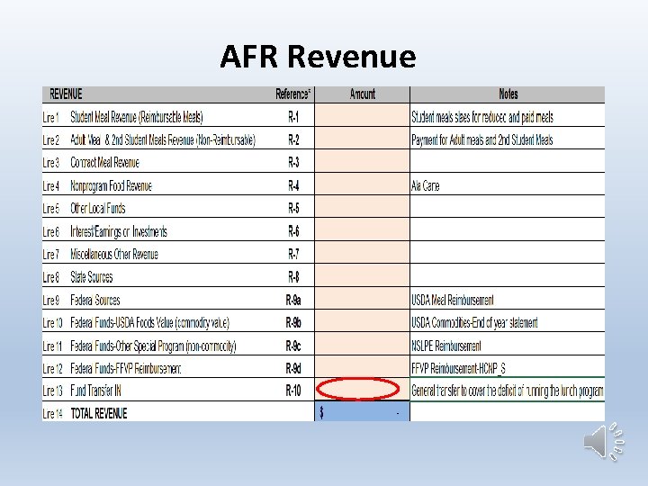 AFR Revenue 