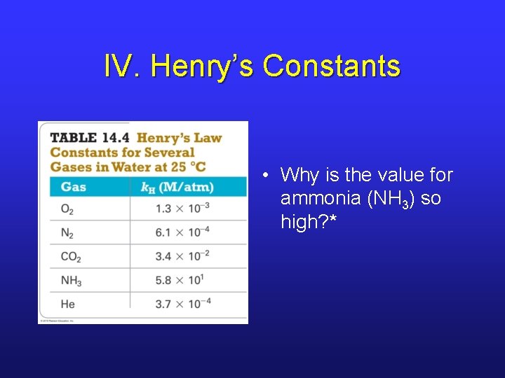 IV. Henry’s Constants • Why is the value for ammonia (NH 3) so high?