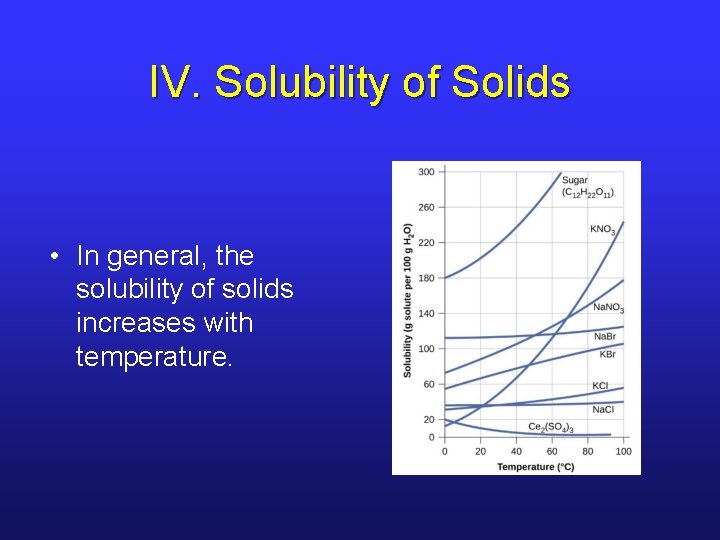 IV. Solubility of Solids • In general, the solubility of solids increases with temperature.