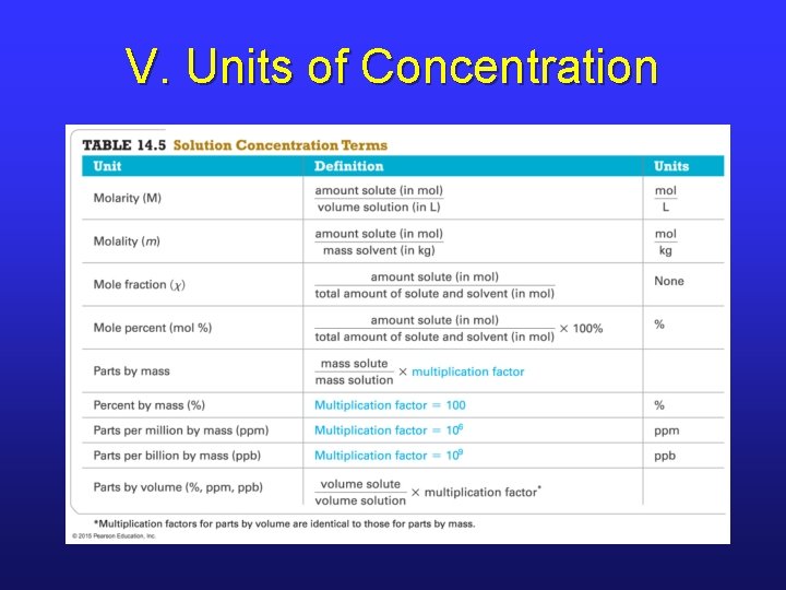 V. Units of Concentration 