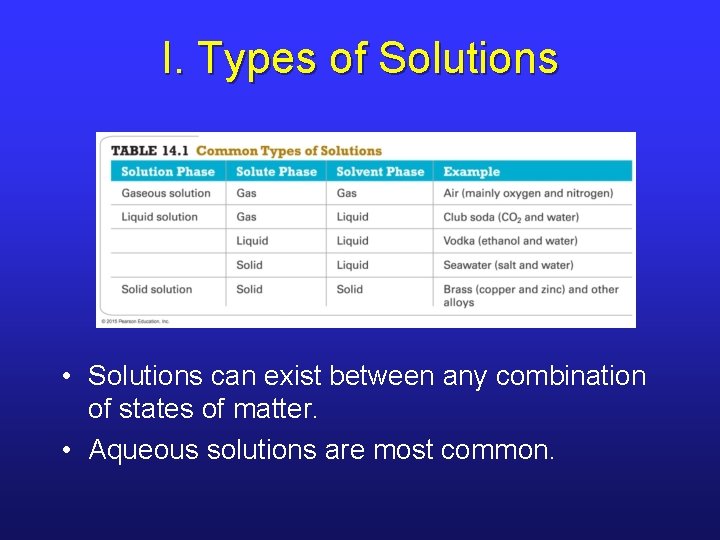 I. Types of Solutions • Solutions can exist between any combination of states of