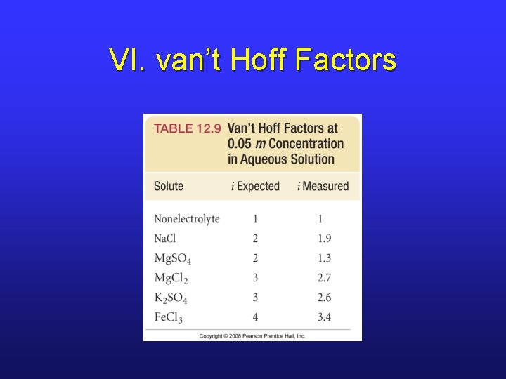 VI. van’t Hoff Factors 
