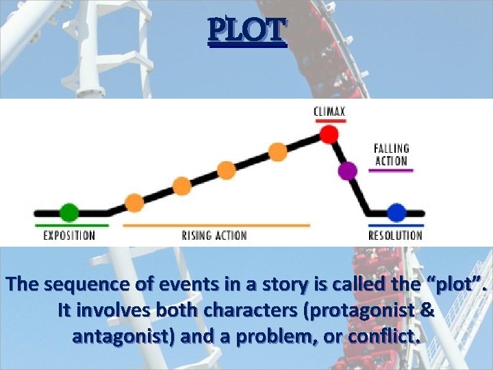 PLOT The sequence of events in a story is called the “plot”. It involves