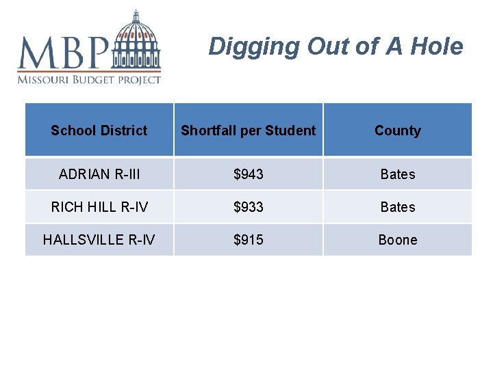 Digging Out of A Hole School District Shortfall per Student County ADRIAN R-III $943