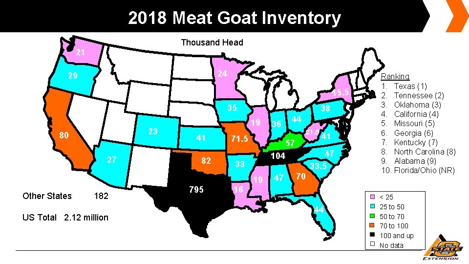 2018 Meat Goat Inventory Thousand Head 21 24 29 15. 5 35 23 80