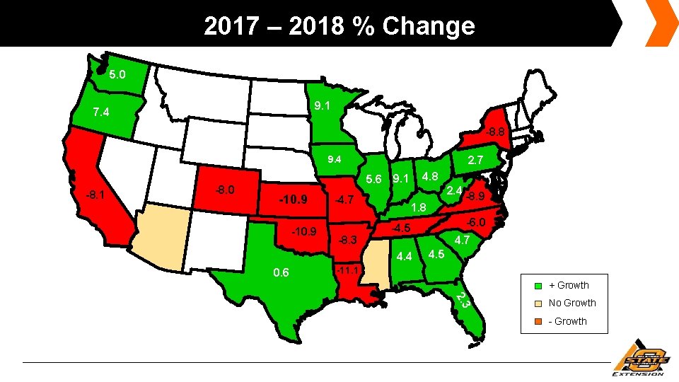 2017 – 2018 % Change 5. 0 9. 1 7. 4 -8. 8 9.