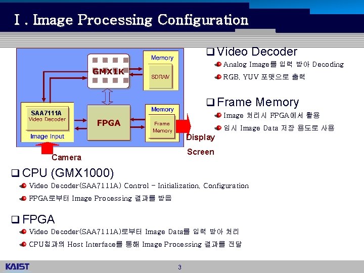 Ⅰ. Image Processing Configuration q Video Decoder Analog Image를 입력 받아 Decoding RGB, YUV