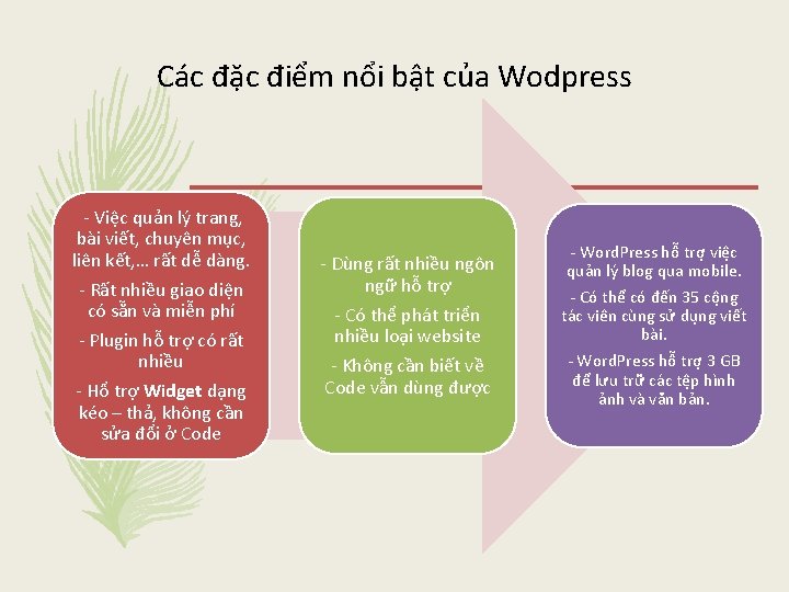 Các đặc điểm nổi bật của Wodpress - Việc quản lý trang, bài viết,