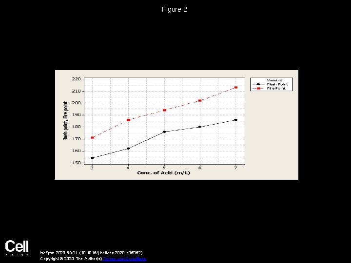 Figure 2 Heliyon 2020 6 DOI: (10. 1016/j. heliyon. 2020. e 05062) Copyright ©