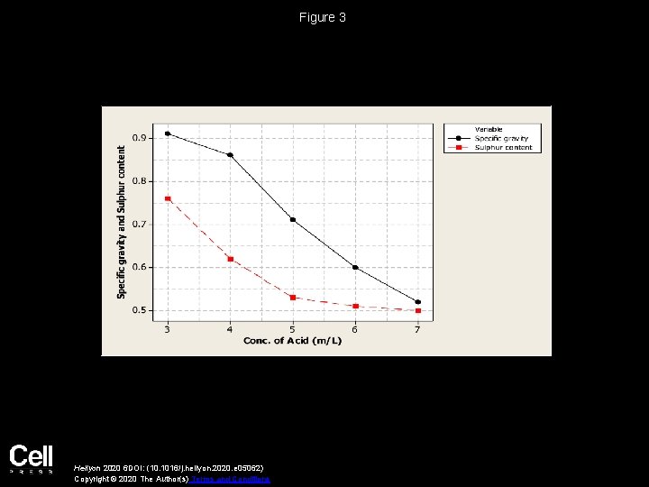 Figure 3 Heliyon 2020 6 DOI: (10. 1016/j. heliyon. 2020. e 05062) Copyright ©