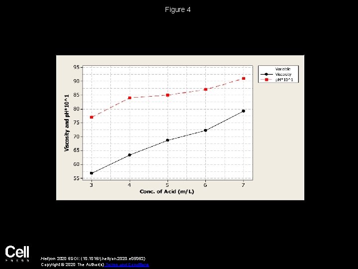 Figure 4 Heliyon 2020 6 DOI: (10. 1016/j. heliyon. 2020. e 05062) Copyright ©