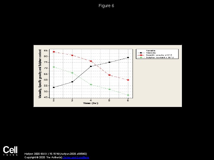 Figure 6 Heliyon 2020 6 DOI: (10. 1016/j. heliyon. 2020. e 05062) Copyright ©