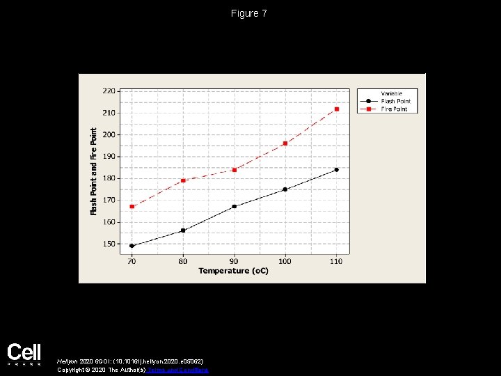 Figure 7 Heliyon 2020 6 DOI: (10. 1016/j. heliyon. 2020. e 05062) Copyright ©