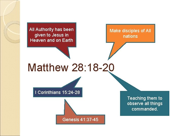 All Authority has been given to Jesus in Heaven and on Earth Make disciples