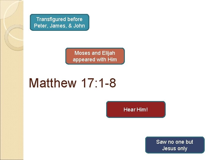Transfigured before Peter, James, & John Moses and Elijah appeared with Him Matthew 17: