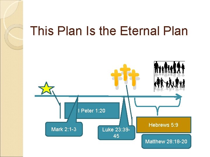 This Plan Is the Eternal Plan t tt I Peter 1: 20 Mark 2: