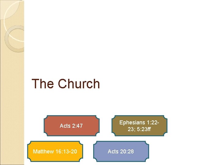 The Church Acts 2: 47 Matthew 16: 13 -20 Ephesians 1: 2223; 5: 23