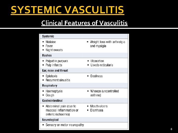 SYSTEMIC VASCULITIS Clinical Features of Vasculitis 6 