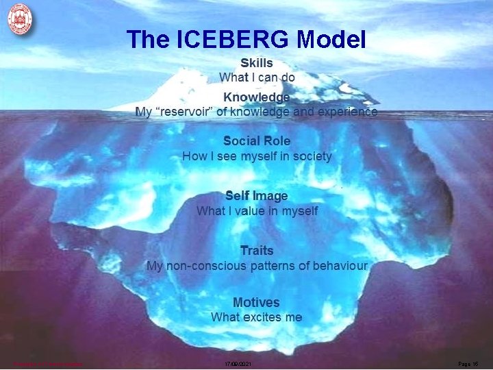 The ICEBERG Model Principles of Communication 17/09/2021 Page 15 