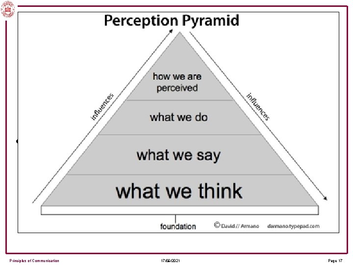 3. 5 Perception • While your self-concept is how you see yourself, perception is