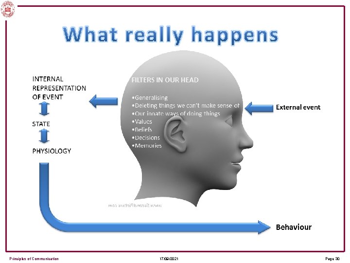 Principles of Communication 17/09/2021 Page 30 