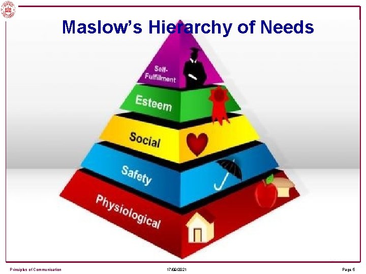 Maslow’s Hierarchy of Needs Principles of Communication 17/09/2021 Page 5 