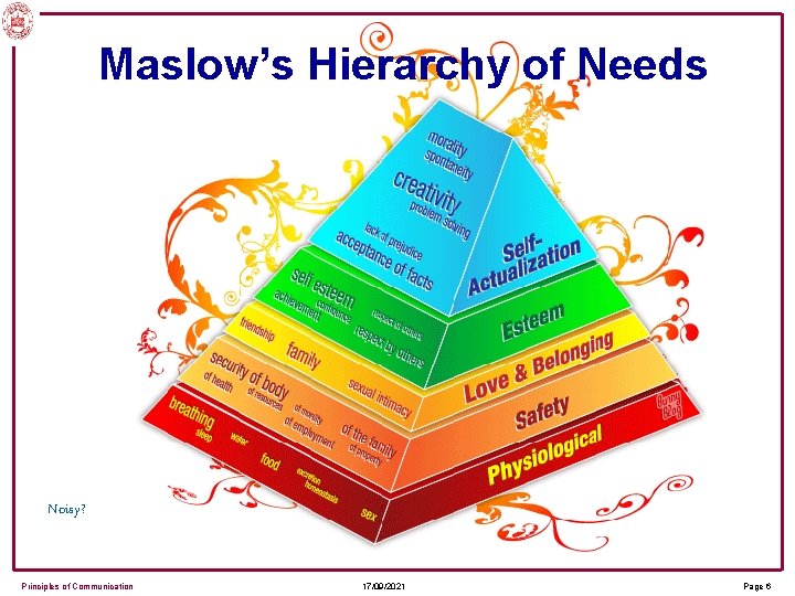 Maslow’s Hierarchy of Needs Noisy? Principles of Communication 17/09/2021 Page 6 