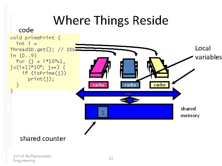 code Where Things Reside void prime. Print { int i = Thread. ID. get();