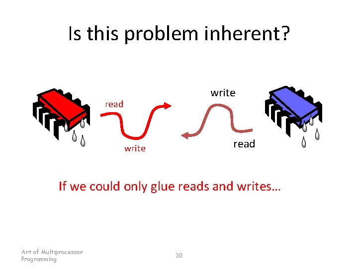 Is this problem inherent? write read write If we could only glue reads and