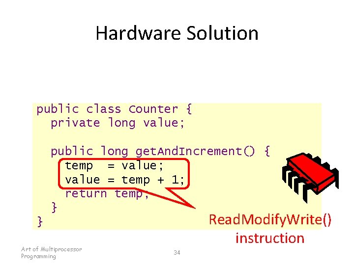 Hardware Solution public class Counter { private long value; public long get. And. Increment()