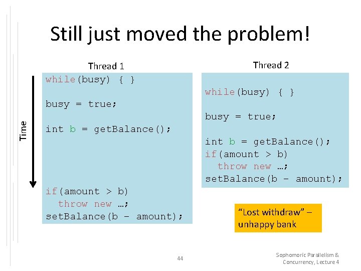Still just moved the problem! Thread 2 Thread 1 while(busy) { } Time busy