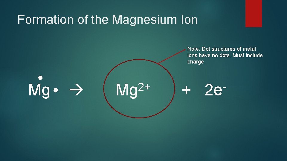 Formation of the Magnesium Ion Note: Dot structures of metal ions have no dots.