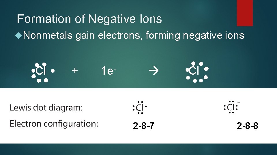 Formation of Negative Ions Nonmetals Cl gain electrons, forming negative ions + 1 e-