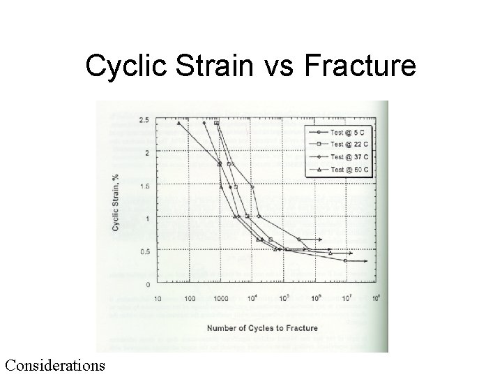 Cyclic Strain vs Fracture Considerations 