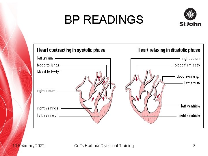 BP READINGS 13 February 2022 Coffs Harbour Divisional Training 8 